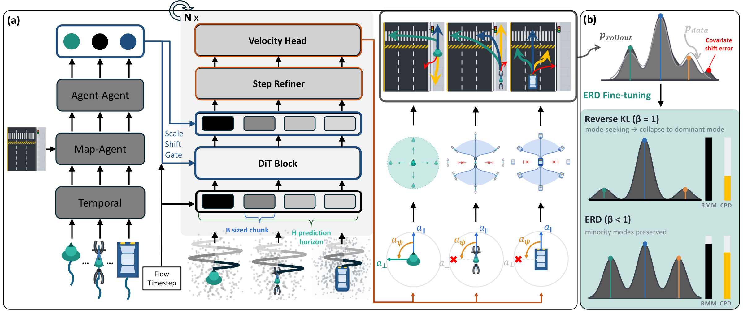 Flow-ERD Overview